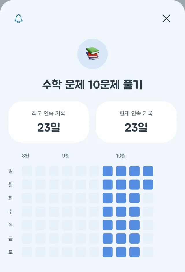 수학 문제 10문제 풀기 습관의 상세 화면. 최고 연속 기록 23일, 현재 연속 기록 23일과 요일별 달성 격자가 보인다